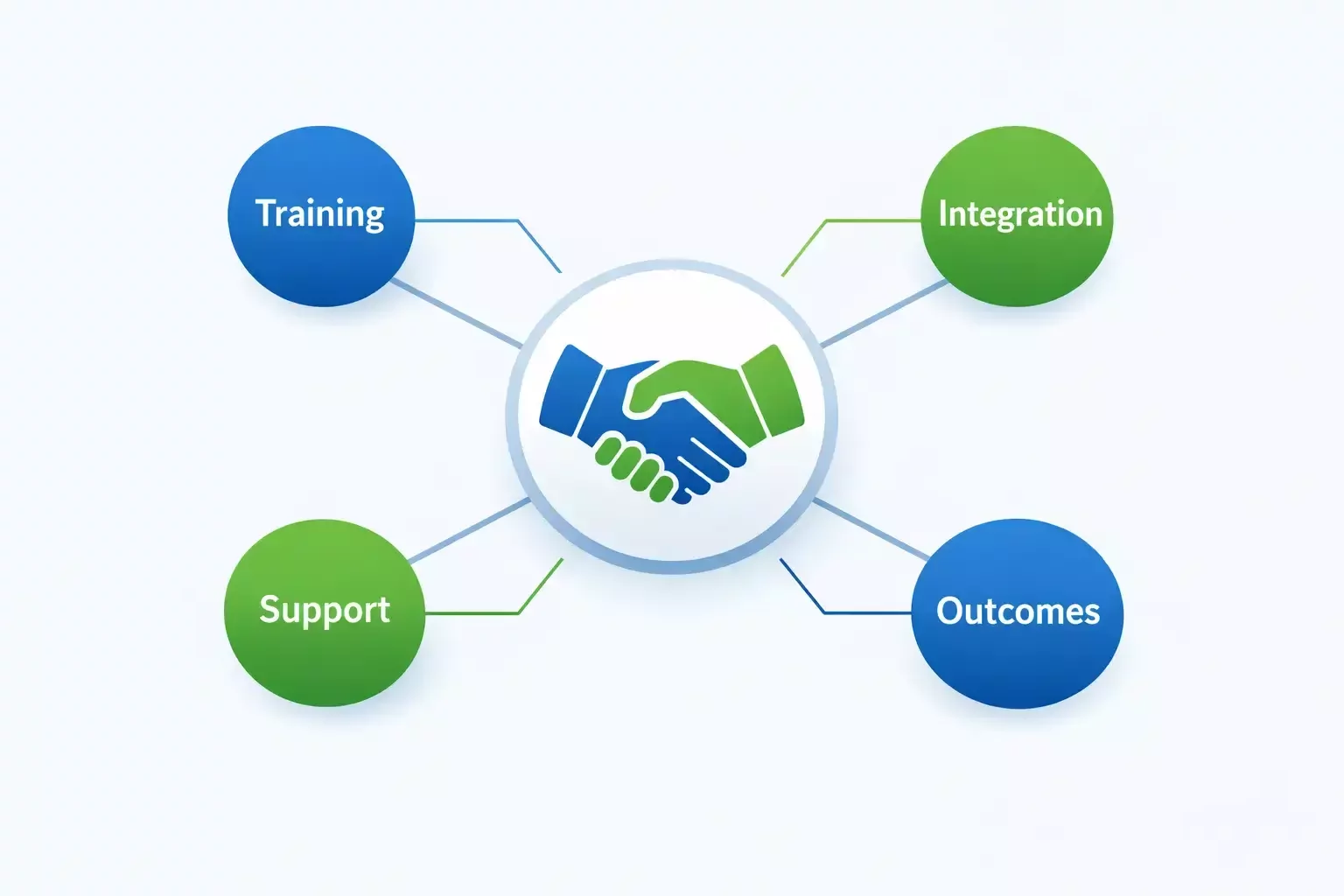 Abstract AI workflow diagram showing structured collaboration and support for UK SMEs