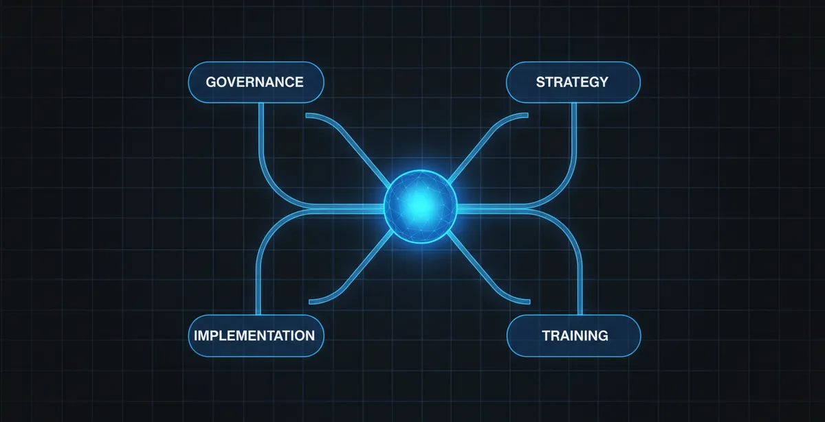 Orchestration diagram showing a fractional CAIO connecting AI governance, strategy, training and implementation