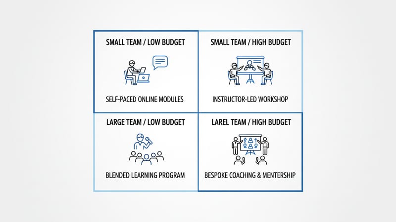 Three-step process to start AI training: pick a task, try a tool, measure results