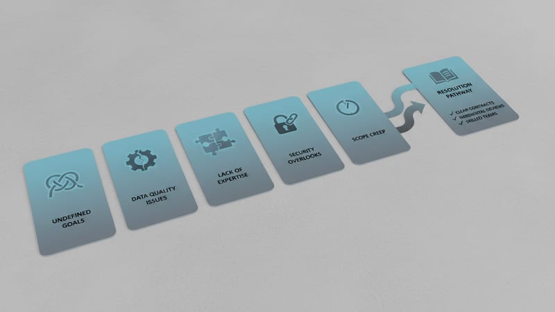 Warning indicators showing five common red flags when selecting an AI consulting partner