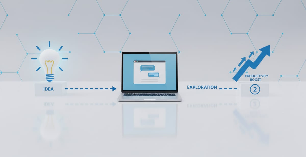 Step-by-step pathway showing a UK business moving from idea to first AI tool adoption
